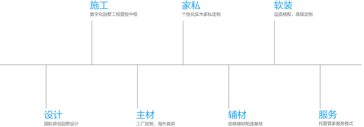 藍(lán)調(diào)全案定制體系 藍(lán)調(diào)全案定制體系