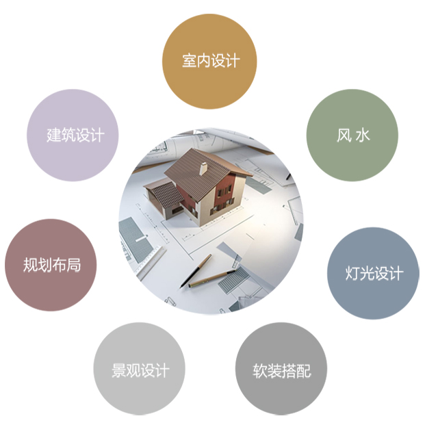 藍(lán)調(diào)全案設(shè)計體系 藍(lán)調(diào)全案設(shè)計體系